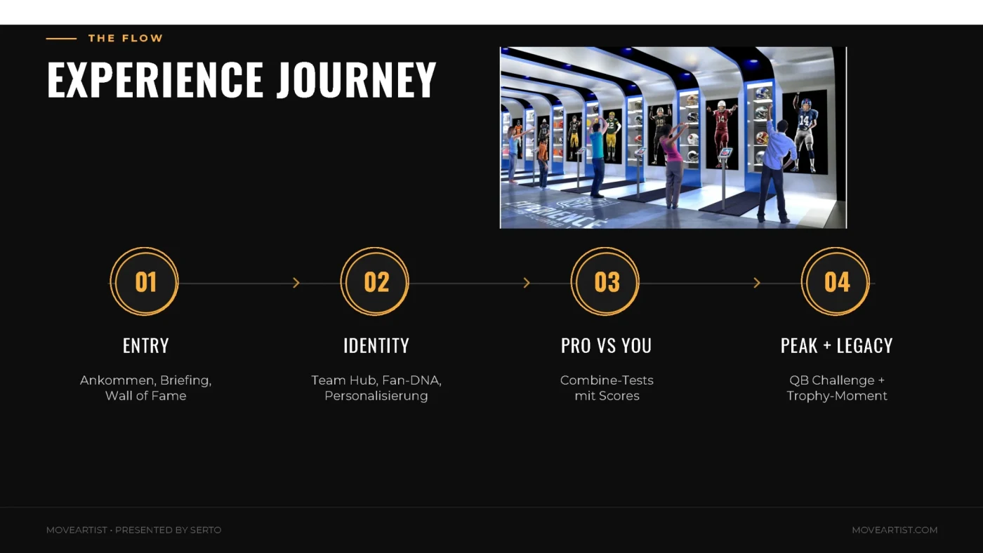 NFL Germany Munich Game Week Hub pitch deck slide